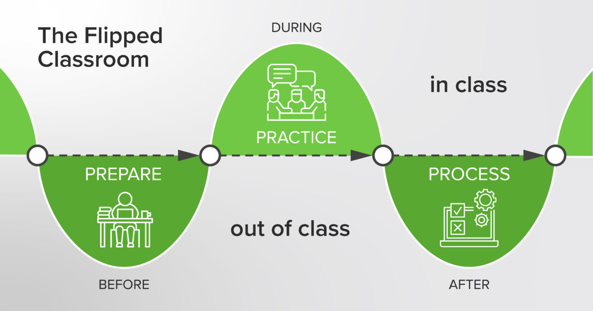 Flipped classroom header green