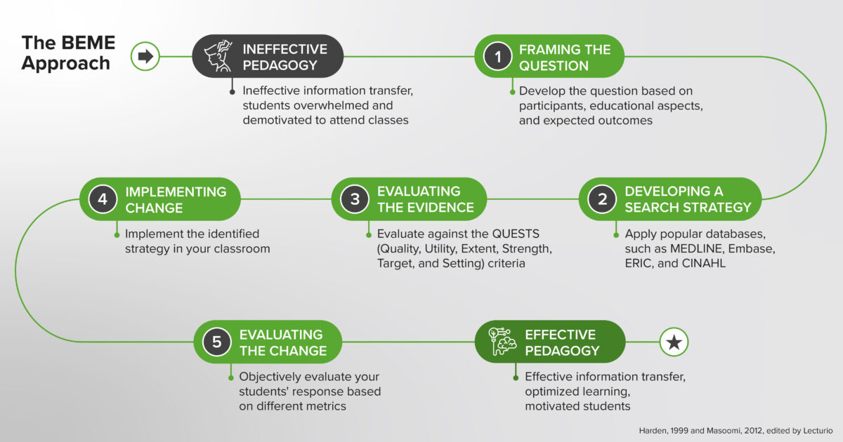 The beme approach header green The-beme-approach header green